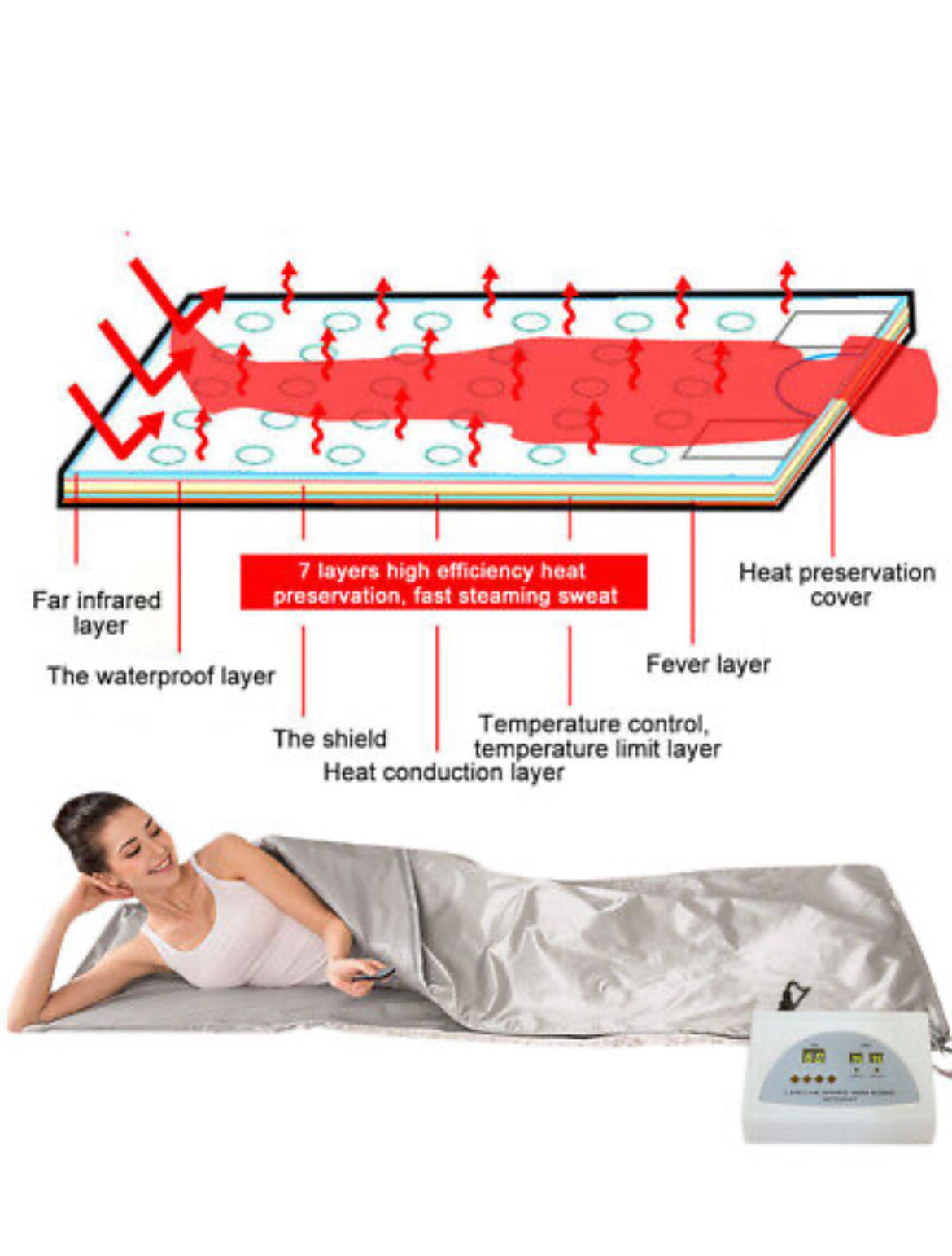 2 Zone Infrared Sauna Blanket for Weight Loss and Detox, 220x180